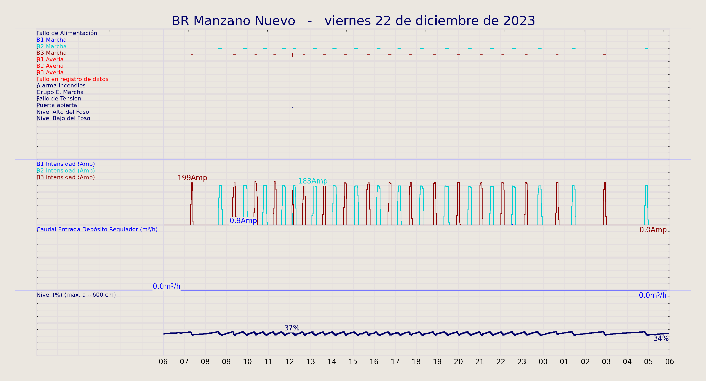 ../../imagenes/vid/2023/BR Manzano Nuevo/2023-12-22 BR Manzano Nuevo.png